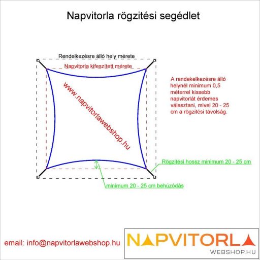 Upínacia sada na tieniace plachty pre štvorcové tieniace plachty